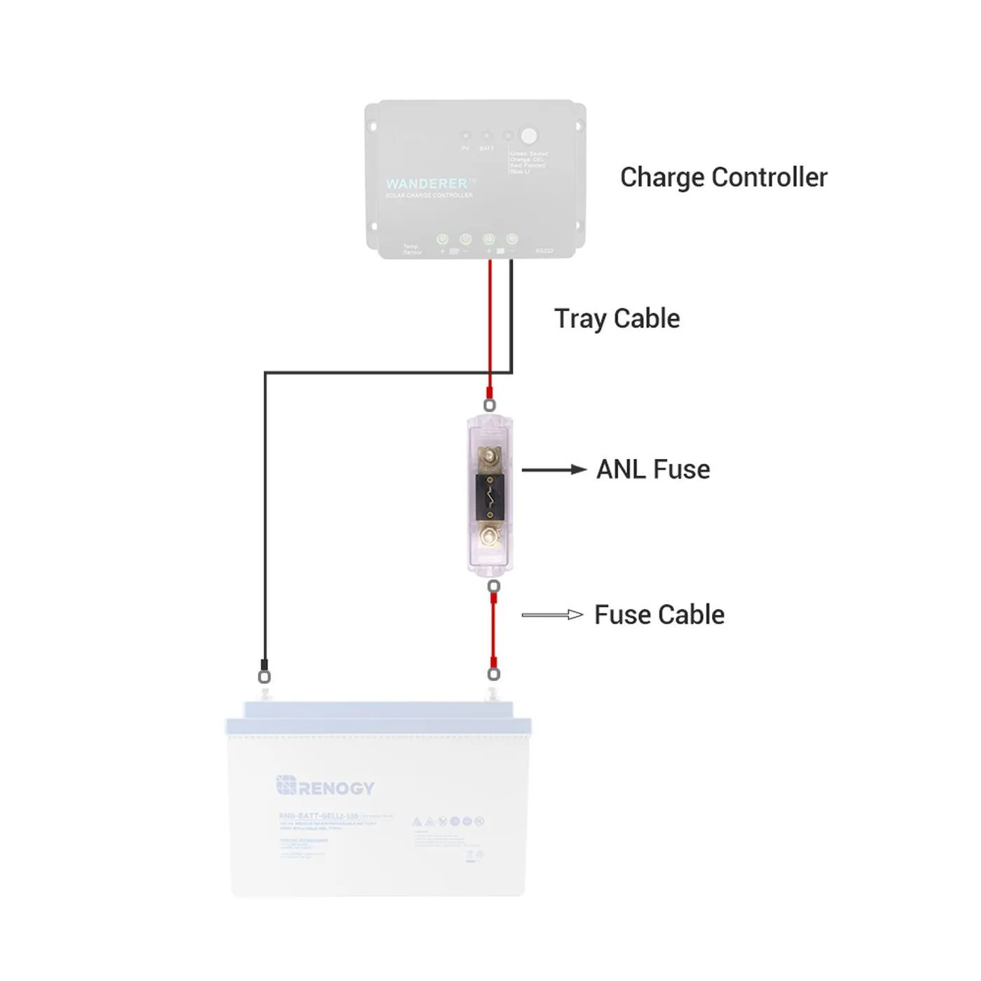 40A ANL FUSE SET W/FUSE
